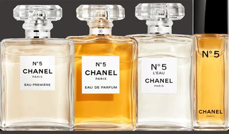 chanel no 5 bol.com|Chanel no 5 meaning.